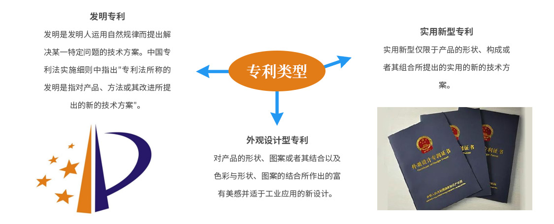 專(zhuān)利類(lèi)型01.jpg