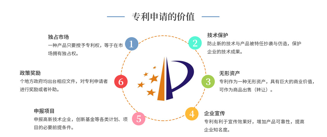 專(zhuān)利申請的價(jià)值2.jpg